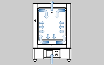 Вертикальная сушильная печь с принудительной подачей воздуха серии LGL-B деталь - Двойной вертикальный воздуховод