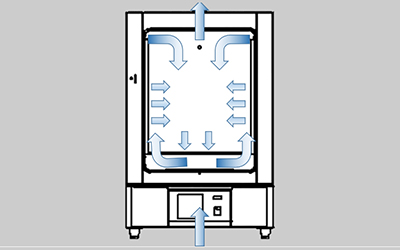 Электрическая термостатическая сушильная печь серии LHL деталь - Вертикальная конструкция с двойным ветровым каналом